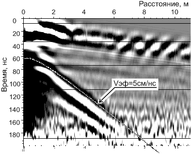 Годограф отраженной волны, полученный в точке зондирования около СКВ.22.